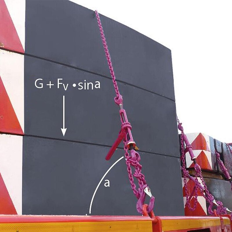 Ein Betonblock ist auf einem Tieflader mit pinkfarbenen Zurrketten gesichert. Eine weiße Formel zeigt die Kraftkomponenten: „G + Fv · sin α“ mit einem nach unten gerichteten Pfeil. Der Winkel „α“ ist im Bereich der schräg gespannten Kette eingezeichnet.