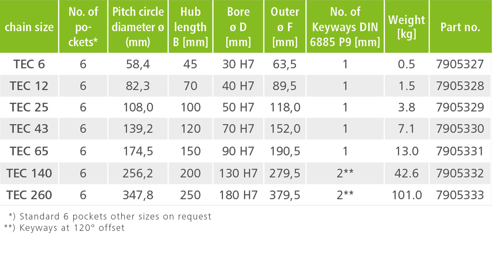 Hub Center Bore Chart