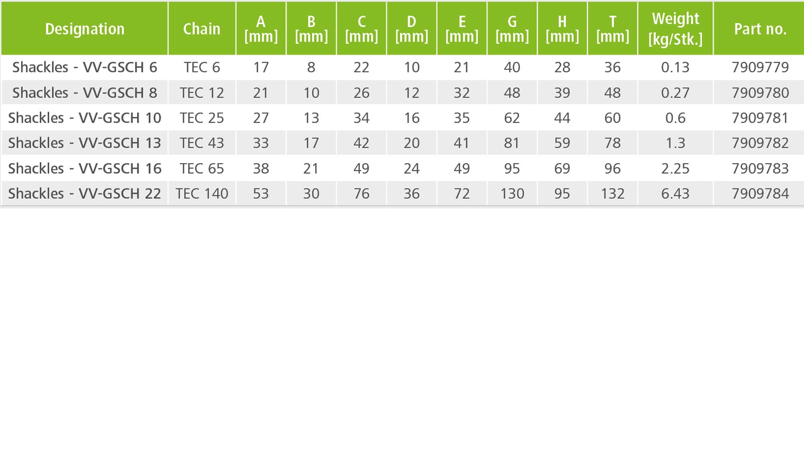 Shackle Chart