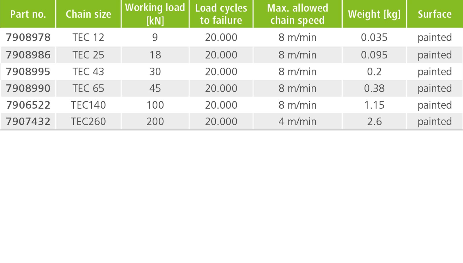 Chain Weight Chart